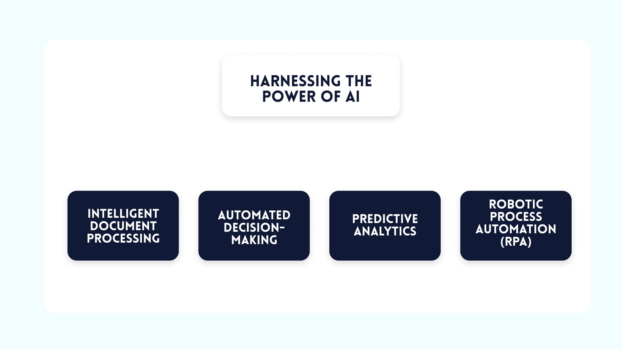 Harnessing the Power of AI: Revolutionizing Workflow Automation