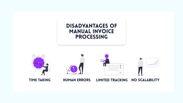 Disadvantages of Manual Invoice processing