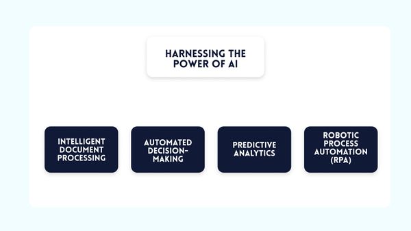 Harnessing the Power of AI: Revolutionizing Workflow Automation